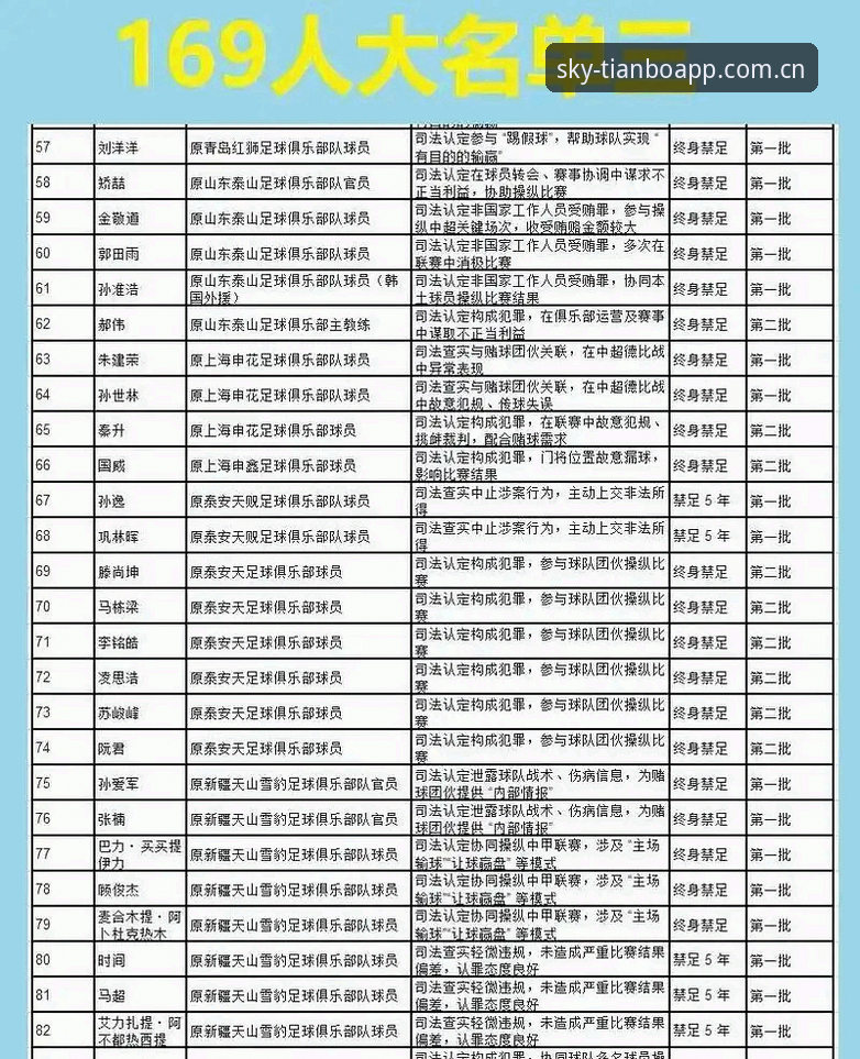 中国足协第三批禁足名单深度解读教程——天博CN端独家数据分析报告